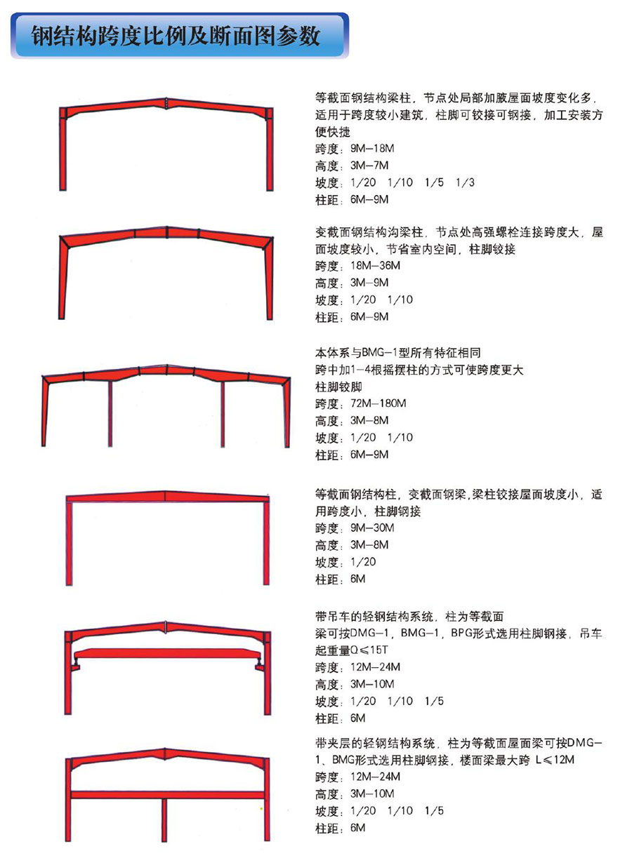 轻钢结构系统