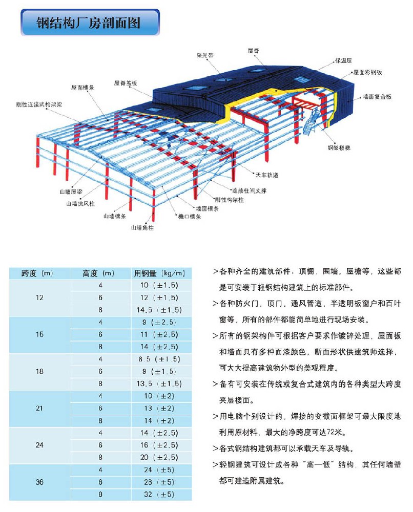 钢结构厂房剖面图